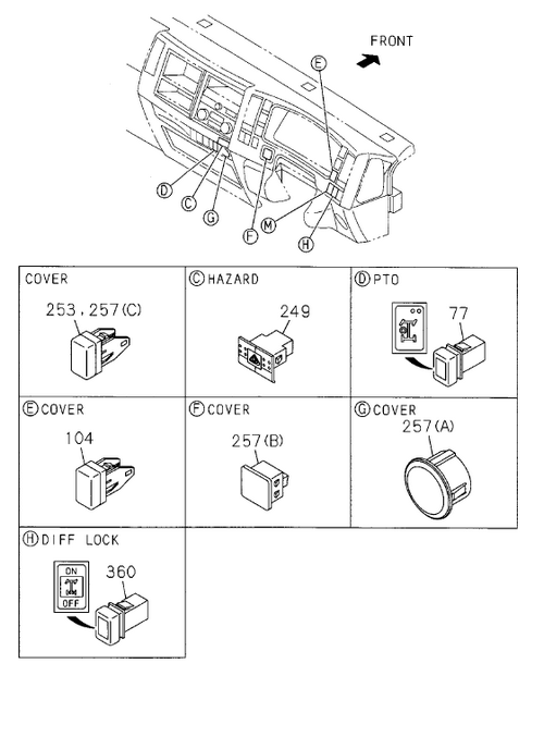 Partial Engine